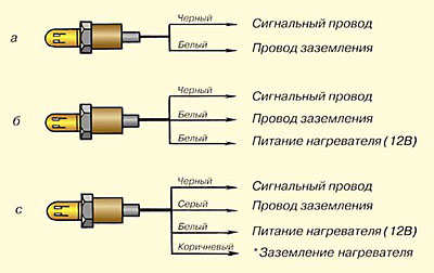 Направление мазок на флору бланк тэу 01 2 как проверить схема
