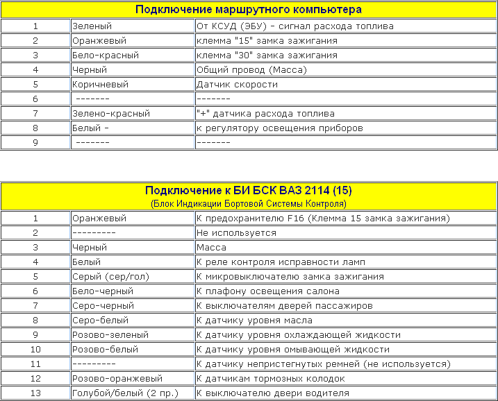 Распиновка Разъёмов Приборных Панелей 2109