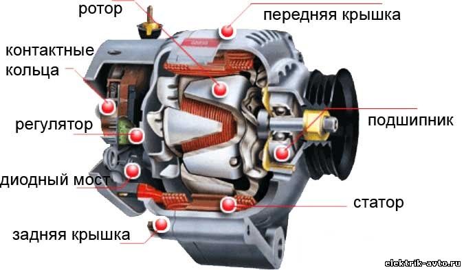 Устройство и принцип работы автомобильного генератора - Стартер .